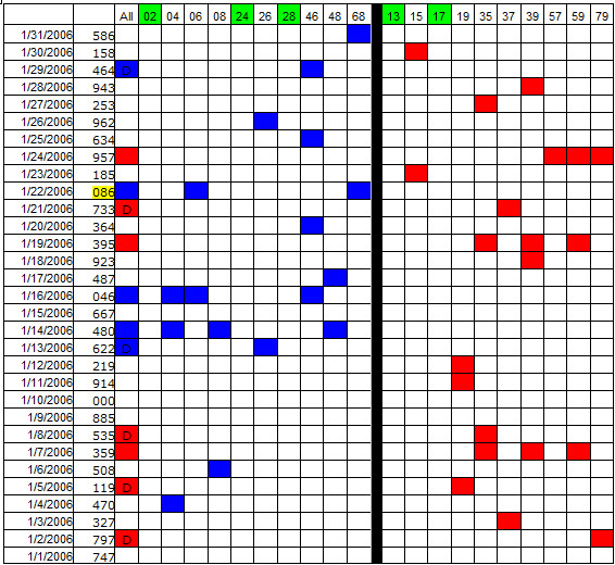 Even Odd Pairs Win Pick 3 Lottery Free Winning pick 3 lottery