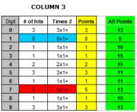 Numbering Points - Win Pick 3 Lottery : Free Winning pick 3 lottery ...