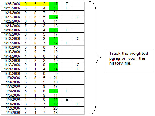 weighted-pures-win-pick-3-lottery-free-winning-pick-3-lottery